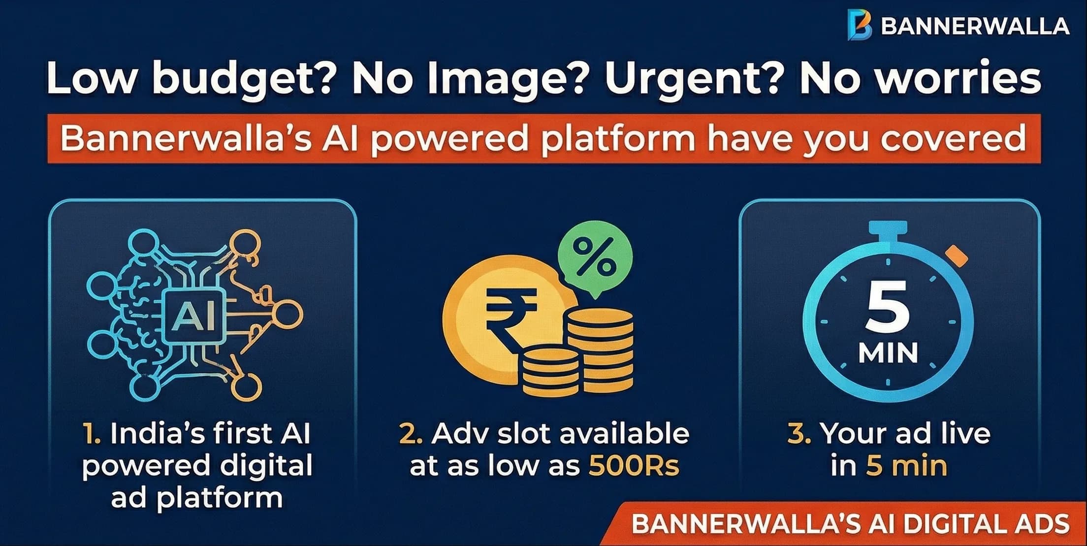 BannerWalla USP — India's first AI powered digital ad platform, slots from ₹500, live in 5 minutes